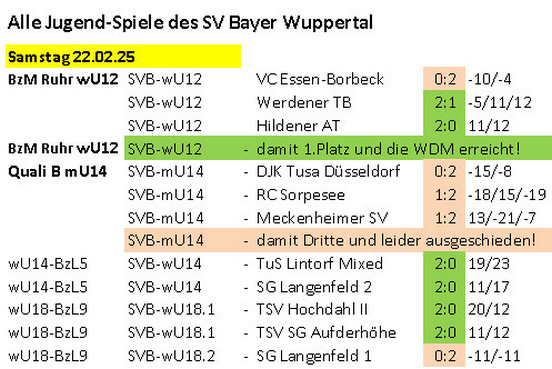 Spieltag 24/25 ©2025 SV Bayer.